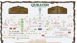 QURAISH (LC) 4CLR