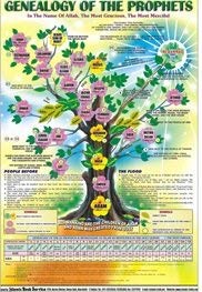 GENEALOGY OF THE PROPHET(LC) 4CLR