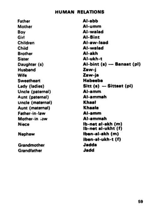 Spoken Arabic Self-Taught  - (English to Arabic) - (PB) - Image 6